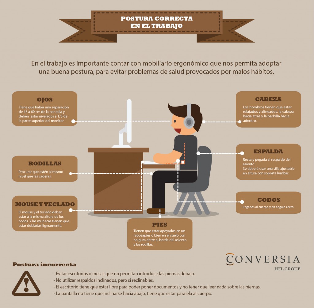 Infografía de Conversia para una correcta postura corporal en el trabajo 