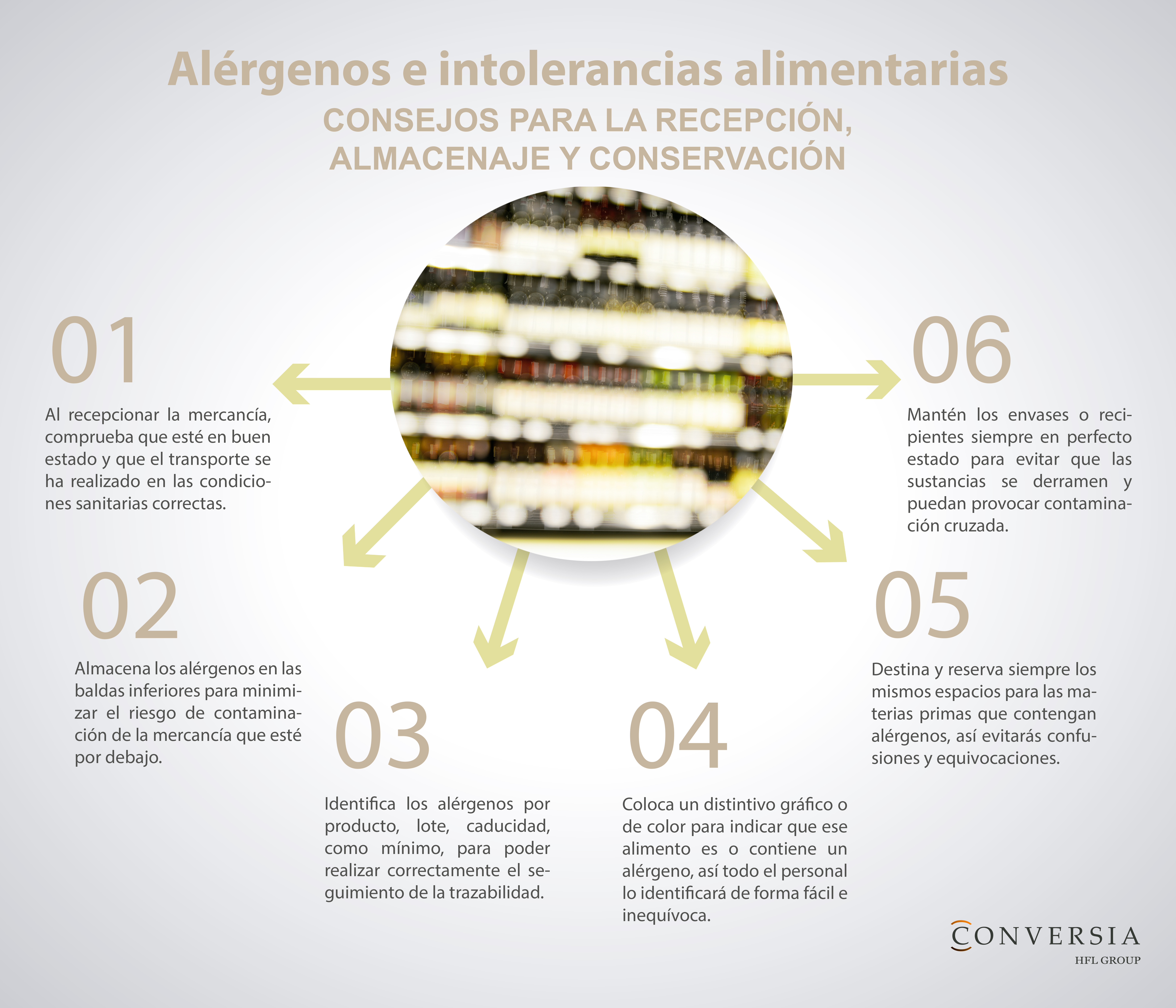 Infografía de Conversia con consejos para la recepción, el almacenaje y la conservación de alimentos en casos de alergias e intolerancias alimentarias