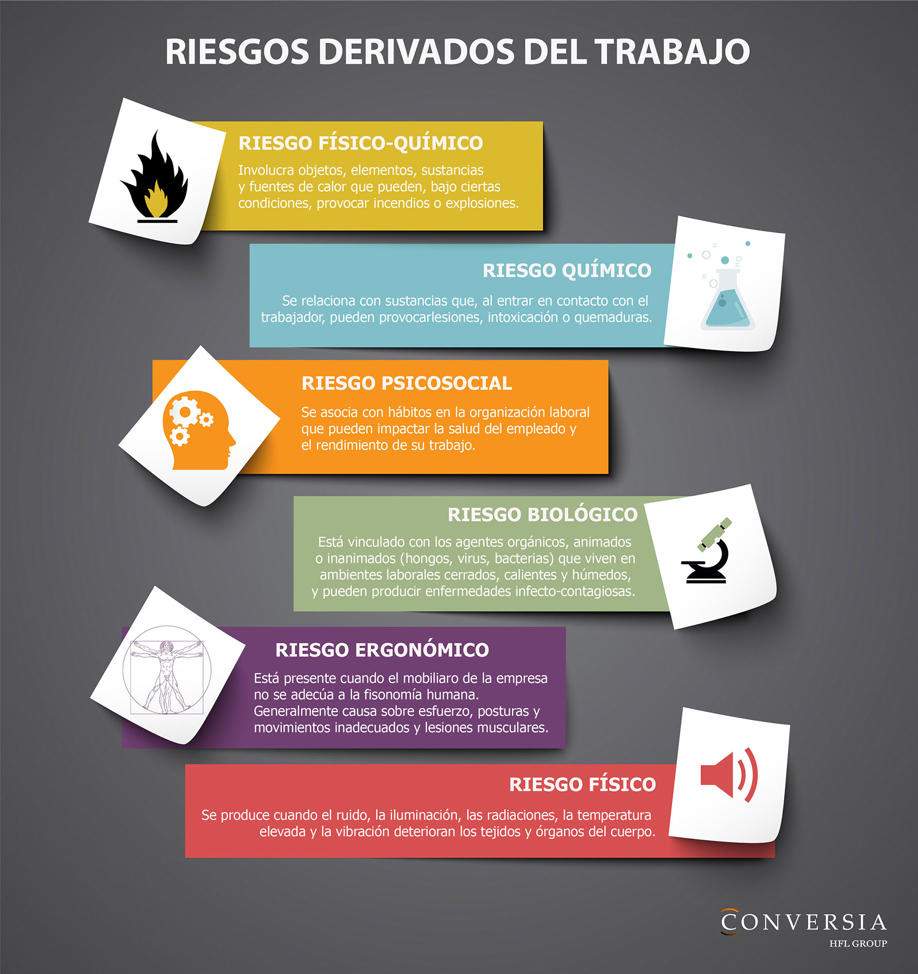 Infografía creada por Conversia sobre los problemas y riesgos laborales derivados del trabajo